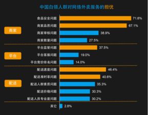 互联网餐饮O2O外卖产品分析报告 数据驱动下的行业透视与未来展望