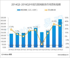 易观大数据分析 数据挖掘赋能行业互联网转型