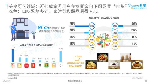 疫情在家，与躁动的步伐和解 旅游用户数字行为的自我救赎